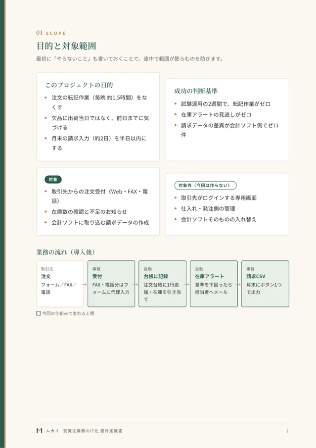 要件定義書 2ページ目